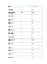 Предварительный просмотр 88 страницы HPE FlexNetwork 7500 Switch Installation Manual