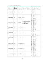 Предварительный просмотр 91 страницы HPE FlexNetwork 7500 Switch Installation Manual