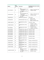 Предварительный просмотр 97 страницы HPE FlexNetwork 7500 Switch Installation Manual