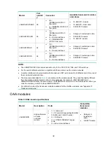 Предварительный просмотр 98 страницы HPE FlexNetwork 7500 Switch Installation Manual