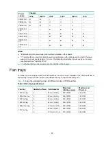 Предварительный просмотр 101 страницы HPE FlexNetwork 7500 Switch Installation Manual