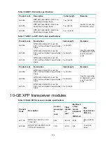 Предварительный просмотр 120 страницы HPE FlexNetwork 7500 Switch Installation Manual