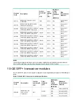 Предварительный просмотр 121 страницы HPE FlexNetwork 7500 Switch Installation Manual