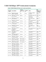 Предварительный просмотр 123 страницы HPE FlexNetwork 7500 Switch Installation Manual