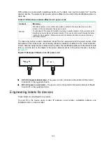 Предварительный просмотр 142 страницы HPE FlexNetwork 7500 Switch Installation Manual