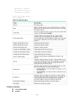 Preview for 41 page of HPE FlexNetwork HSR6800 series Security Command Reference