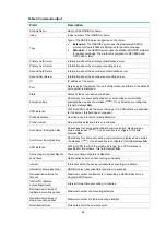 Preview for 67 page of HPE FlexNetwork HSR6800 series Security Command Reference