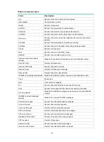 Preview for 70 page of HPE FlexNetwork HSR6800 series Security Command Reference