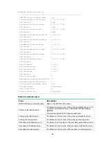 Preview for 99 page of HPE FlexNetwork HSR6800 series Security Command Reference