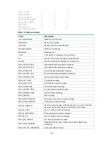 Preview for 158 page of HPE FlexNetwork HSR6800 series Security Command Reference