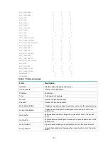 Preview for 164 page of HPE FlexNetwork HSR6800 series Security Command Reference