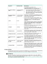 Preview for 199 page of HPE FlexNetwork HSR6800 series Security Command Reference