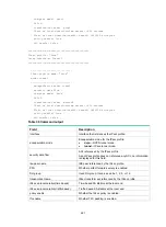 Preview for 274 page of HPE FlexNetwork HSR6800 series Security Command Reference