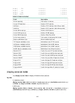 Preview for 396 page of HPE FlexNetwork HSR6800 series Security Command Reference