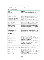 Preview for 446 page of HPE FlexNetwork HSR6800 series Security Command Reference