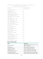 Preview for 448 page of HPE FlexNetwork HSR6800 series Security Command Reference