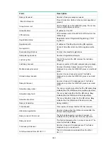 Preview for 516 page of HPE FlexNetwork HSR6800 series Security Command Reference