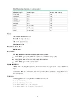 Предварительный просмотр 31 страницы HPE FlexNetwork MSR1002-4 Command Reference Manual