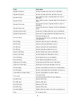 Предварительный просмотр 52 страницы HPE FlexNetwork MSR1002-4 Command Reference Manual