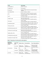 Предварительный просмотр 53 страницы HPE FlexNetwork MSR1002-4 Command Reference Manual