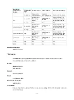 Предварительный просмотр 54 страницы HPE FlexNetwork MSR1002-4 Command Reference Manual