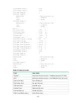 Предварительный просмотр 169 страницы HPE FlexNetwork MSR1002-4 Command Reference Manual