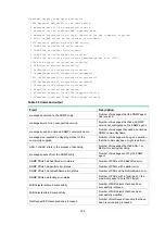 Предварительный просмотр 198 страницы HPE FlexNetwork MSR1002-4 Command Reference Manual