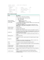 Предварительный просмотр 244 страницы HPE FlexNetwork MSR1002-4 Command Reference Manual