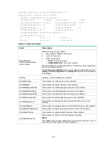 Предварительный просмотр 248 страницы HPE FlexNetwork MSR1002-4 Command Reference Manual