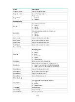 Предварительный просмотр 272 страницы HPE FlexNetwork MSR1002-4 Command Reference Manual