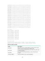 Предварительный просмотр 361 страницы HPE FlexNetwork MSR1002-4 Command Reference Manual