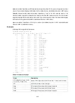 Предварительный просмотр 379 страницы HPE FlexNetwork MSR1002-4 Command Reference Manual