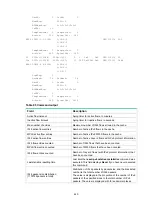 Предварительный просмотр 454 страницы HPE FlexNetwork MSR1002-4 Command Reference Manual