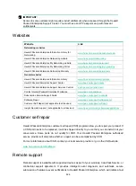 Предварительный просмотр 540 страницы HPE FlexNetwork MSR1002-4 Command Reference Manual