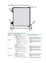 Предварительный просмотр 16 страницы HPE FlexNetwork MSR2003 Installation Manual