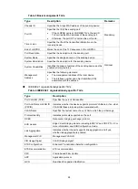 Предварительный просмотр 28 страницы HPE FlexNetwork VSR1000 Layer 2-Lan Switching Configuration Manual