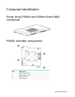 Preview for 7 page of HPE H240nr Smart HBA User Manual