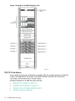 Preview for 14 page of HPE Integrity NonStop NS2100 Planning Manual