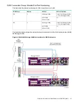 Preview for 33 page of HPE Integrity NonStop NS2100 Planning Manual