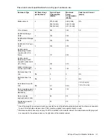 Preview for 61 page of HPE Integrity NonStop NS2100 Planning Manual