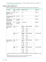 Preview for 104 page of HPE Integrity NonStop NS2100 Planning Manual