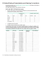 Preview for 108 page of HPE Integrity NonStop NS2100 Planning Manual