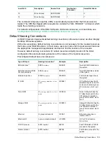 Preview for 109 page of HPE Integrity NonStop NS2100 Planning Manual