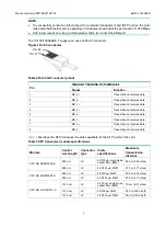 Preview for 2 page of HPE LSQM2MPUD0 Manual