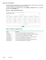 Предварительный просмотр 58 страницы HPE OfficeConnect 1920S 24G series Management And Configuration Manual