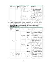 Предварительный просмотр 48 страницы HPE OfficeConnect 1950 12XGT 4SFP+ Getting Started Manual