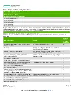 HPE ProLiant 4520 Gen9 Product End-Of-Life Disassembly Instructions preview