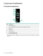 Preview for 6 page of HPE ProLiant BL460c Gen10 User Manual