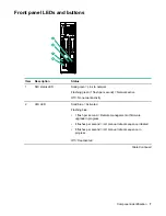 Preview for 7 page of HPE ProLiant BL460c Gen10 User Manual