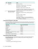 Preview for 8 page of HPE ProLiant BL460c Gen10 User Manual